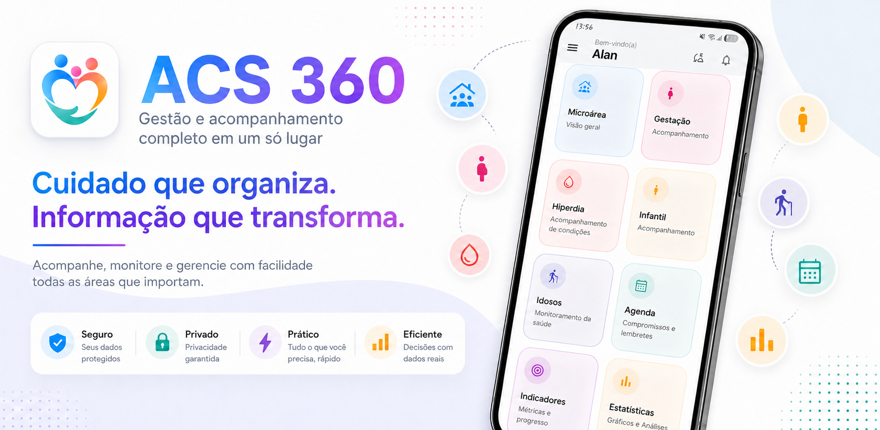 Painel do Aplicativo ACS 360